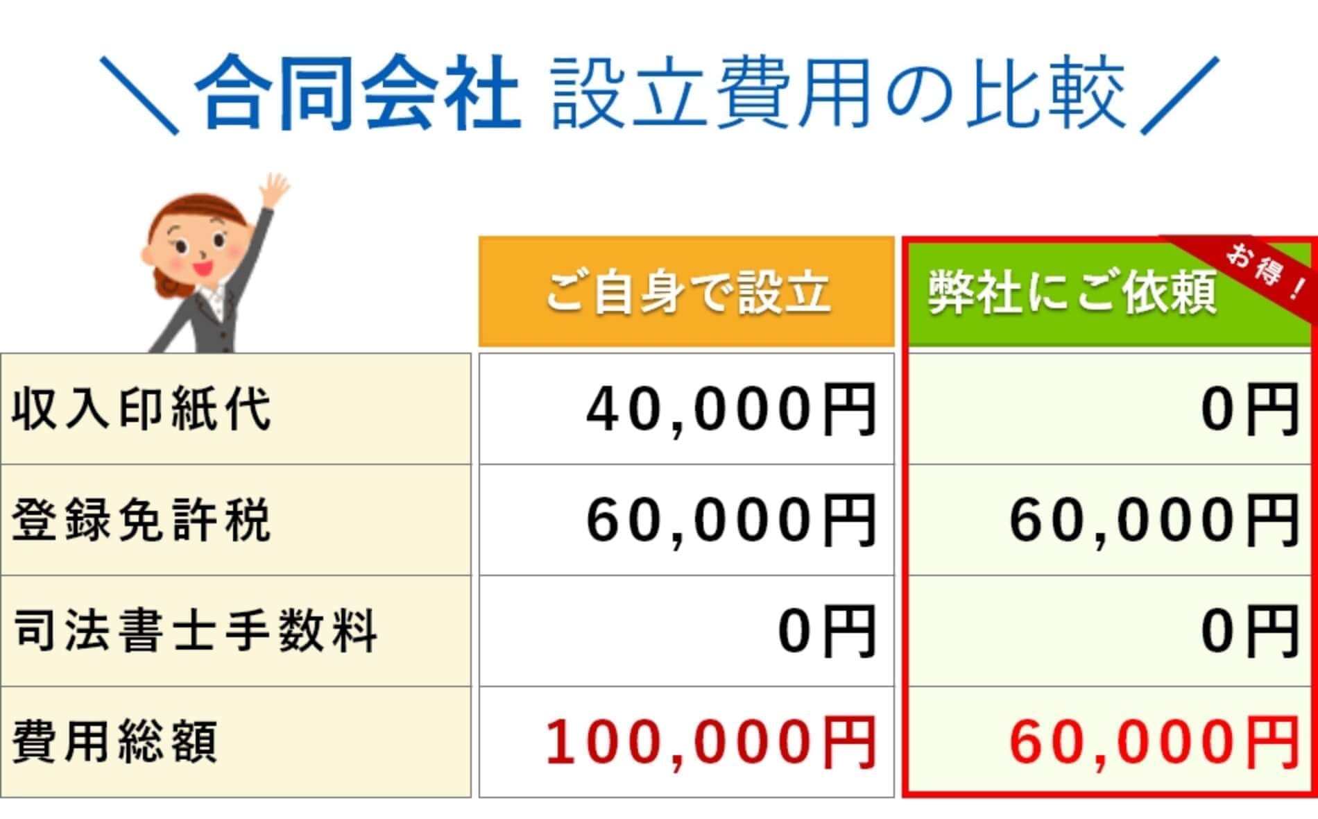 会社設立